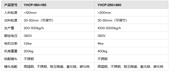 为什么选择银河仪器实验室锤式破碎机(图2) 为什么选择银河仪器实验室锤式破碎机(图2)